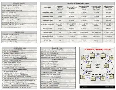 pt smart card|Army Physical Readiness Training Quick Reference Card 2023.